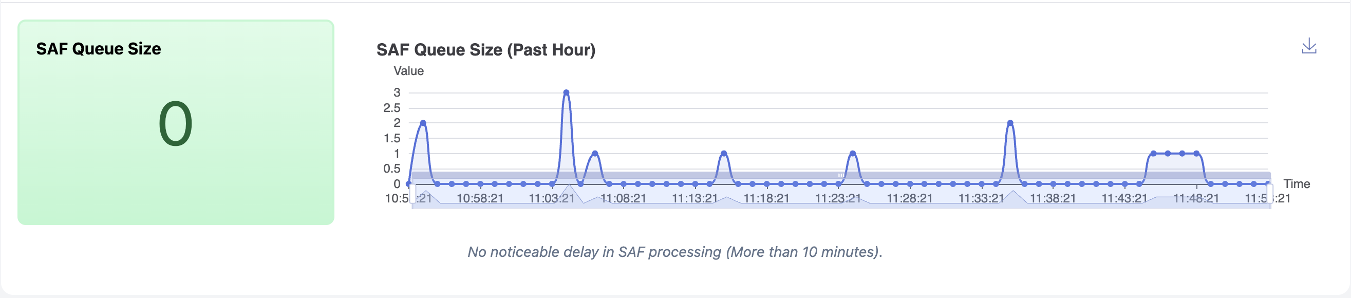 Diagnostics Dashboard