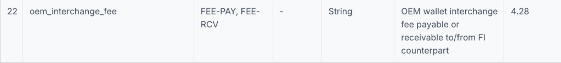 OEM Wallet field in Itemisedor:#6b7280;text-align:center;font-style:italic;margin-top:6px;